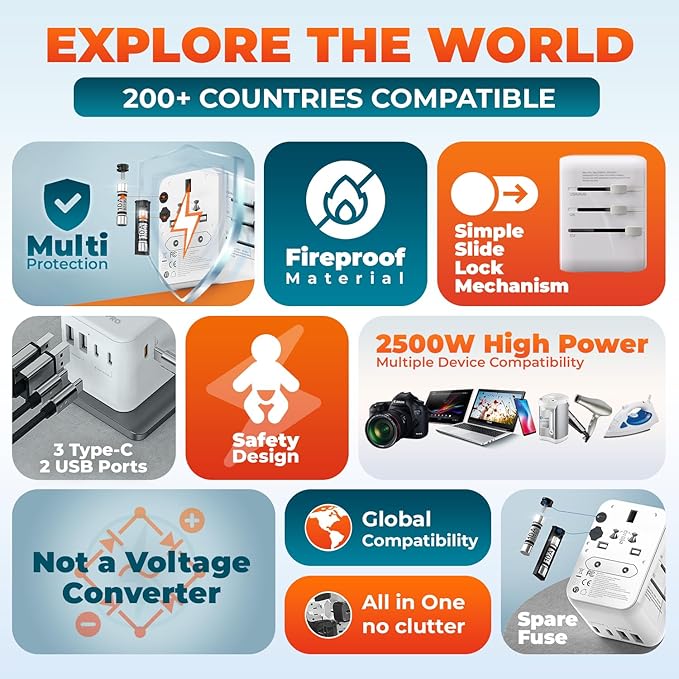 6 in 1 Universal Travel Adapter-10A | International Power Adapter with 3 USB C, 2 USB A Ports | 2500W Fast Portable Charger | Travel Adapter Worldwide Covering 200+ Countries- White