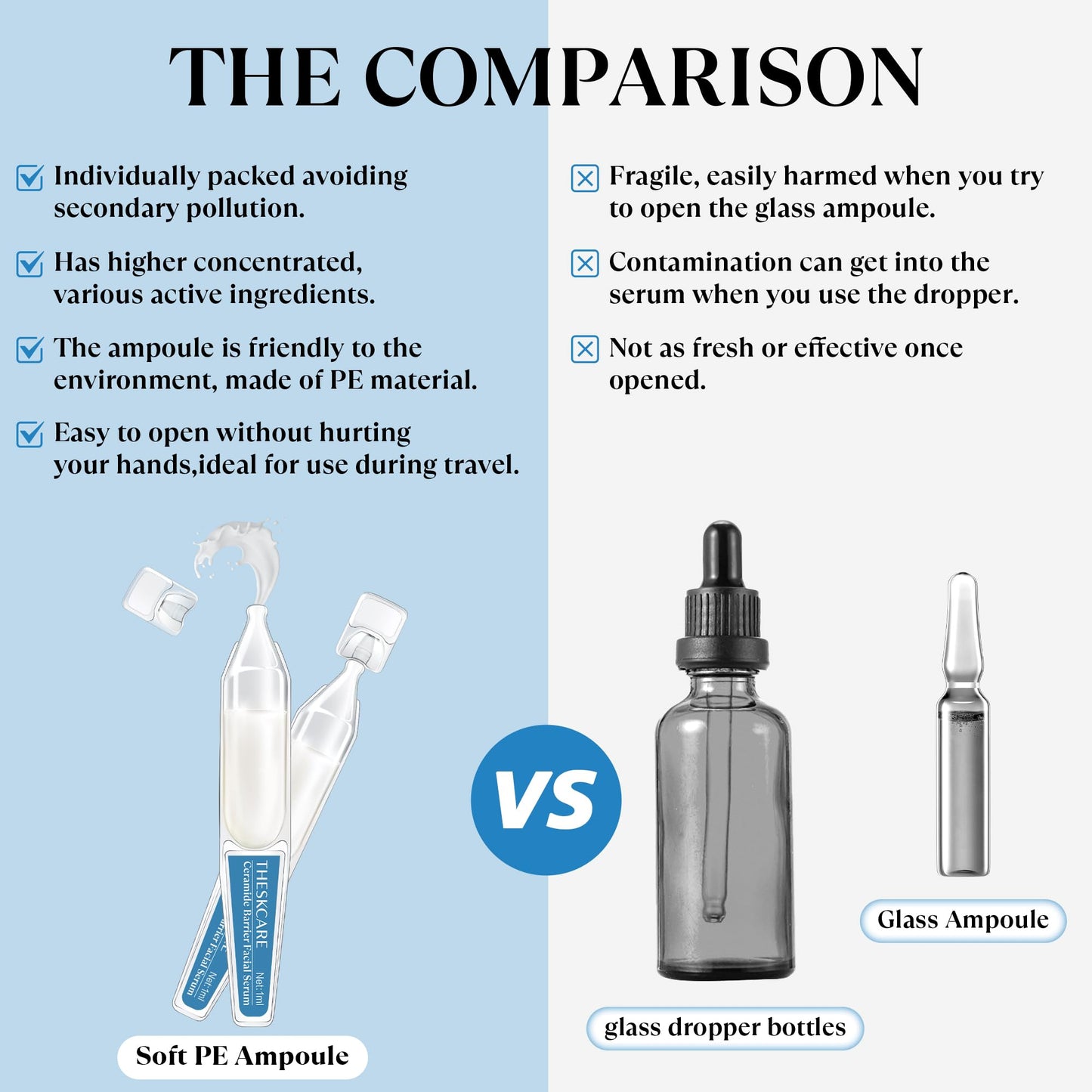 THESKCARE Ceramide Barrier Serum for Face with Hyaluronic Acid,Centella Asiatica & Beta Glucan,Smoothing Facial Serum for Skin Barrier,Redness & Dry Skin,Calming & Hydrating,30 Ampoules