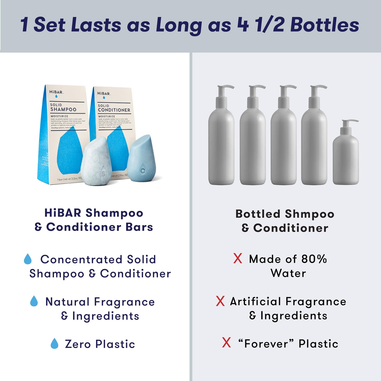 HiBAR - Moisturize Shampoo & Conditioner Set - For Dry, Frizzy Hair - Nourish & Hydrate -Coconut Oil, Cocoa Butter & Vitamin B5 -Plastic, Soap, Paraben & Sulfate-Free -Color Safe & Vegan -2 Solid Bars