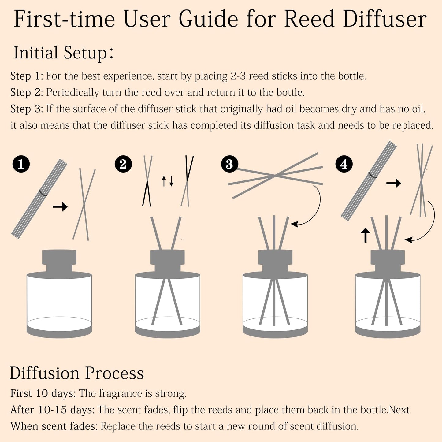 BEHAZEER Linen Reed Diffuser, 6.77OZ/200ML Large Capacity Natural Non-Toxic Oil, Long-Lasting Fragrance Reed Diffusers Set for Home and Bathroom, Aroma with 5 Reed Diffuser Sticks Gifts