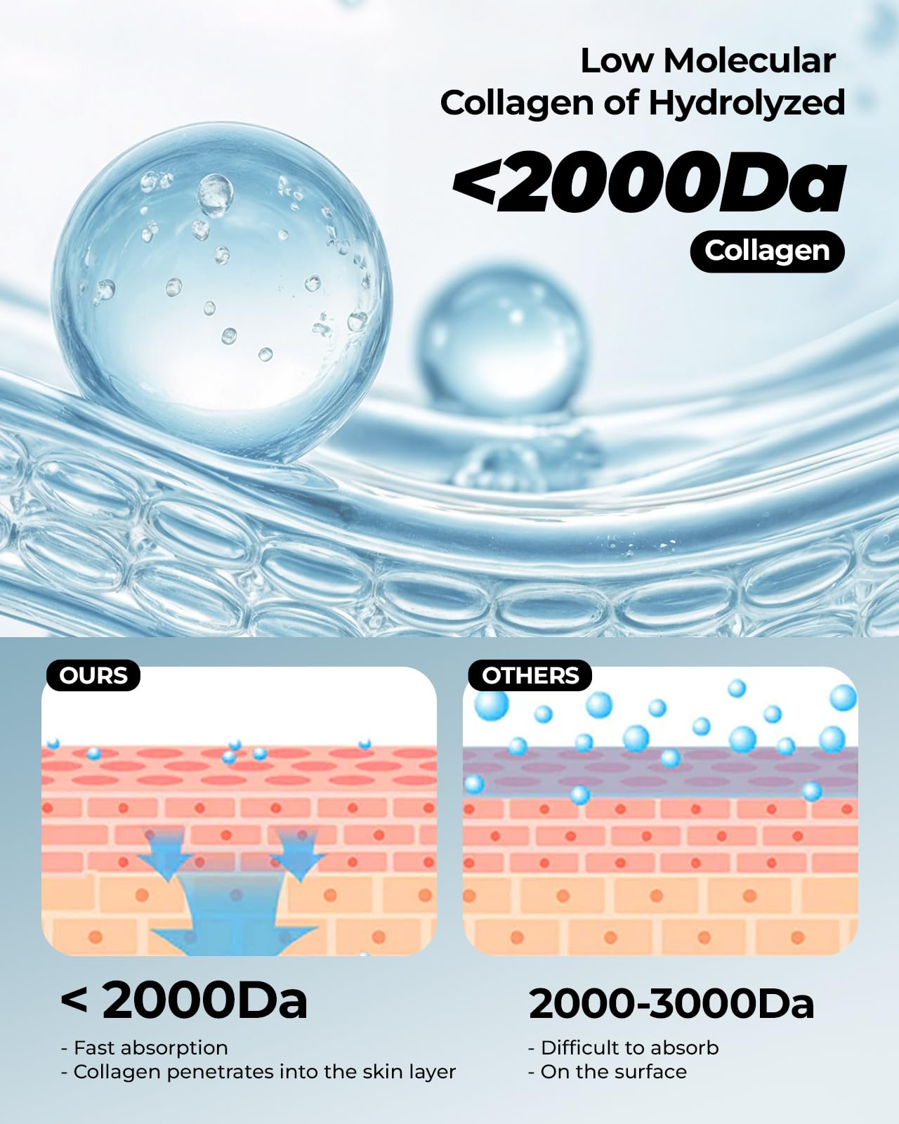 Wokatta 6 Pack Bio-Collagen Face Mask, Hydrating Overnight Masks, Anti-Wrinkle Face Lifting Mask for Elasticity, Pore Minimizing, Firming, Moisturizing, Real Collagen/Korean Skin Care