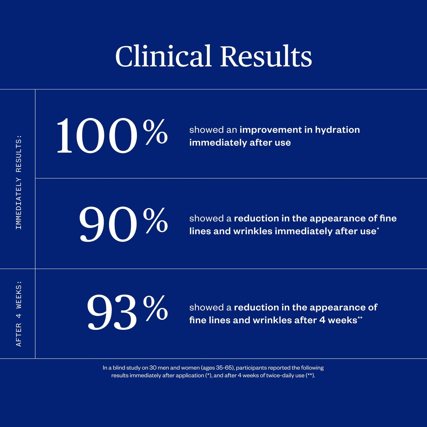 Ursa Major Alpine Rich Cream | Deeply Hydrating & Moisturizing Natural Face Lotion | Supports Skin Barrier and Targets Fine Lines | Vegan, Non-Toxic, Cruelty-Free | 1.69 ounce