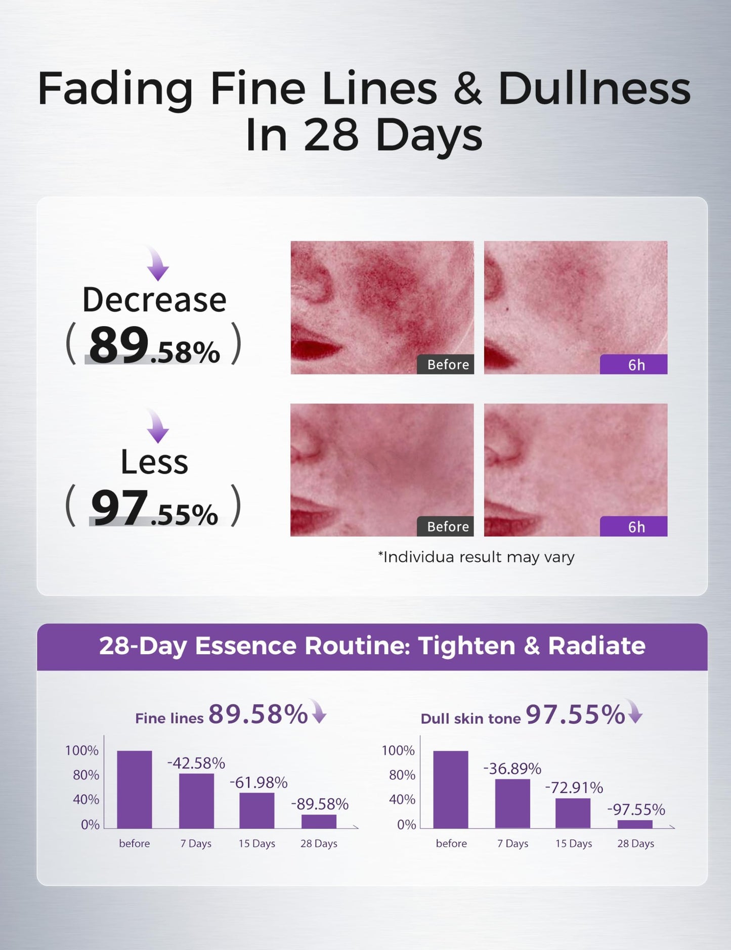 NING DERMOLOGIE Peptides Serum for Face with Retinol, Niacinamide, Panthenol, VC-IP - Anti-Aging Ampoules for Wrinkles Dark Spot&Reduce Fine Line - Single-Use Vials|Korean Skin Care 0.05 fl.oz x 20ex