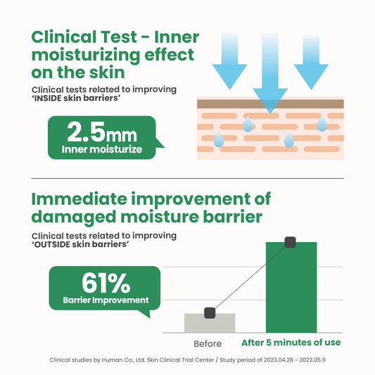 AXIS-Y Panthenol 10 Skin Smoothing Shield Cream - Daily Facial Moisturizer Barrier Cream for Long Lasting Hydration & Soothing - Vegan Korean Skin Care Face Lotion - 1.69 fl. oz.