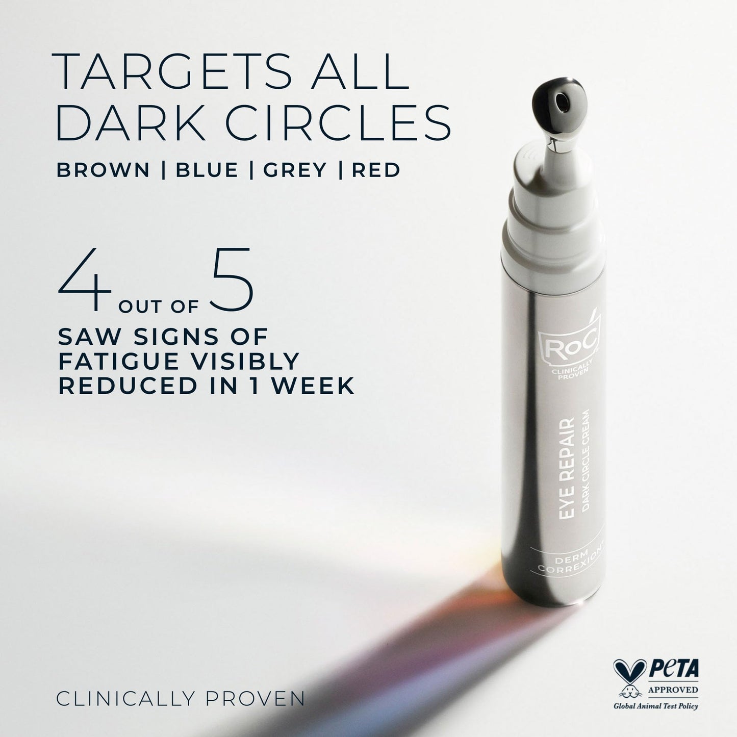 RoC Derm Correxion Retinol Eye Repair Dark Circle Cream Treatment with Niacinamide, Resveratrol, Proxygen for puffy eyes, wrinkles, and crow's feet with Line Smoothing Eye Packette