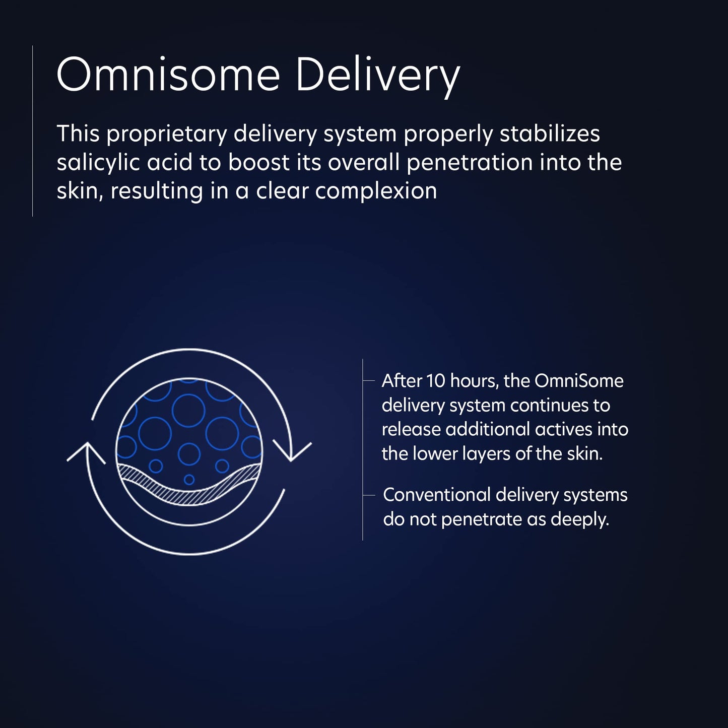 PCA SKIN Intensive Clarity Treatment - 0.5% Pure Vitamin A Retinol & 2% Salicylic Acid Face Serum for Acne-Prone Skin (1 oz)