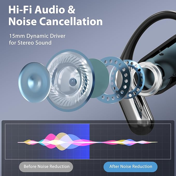 AI Language Translation Earbuds Real Time, 144 Language Translator Earbuds, OWS 3-in-1 with LCD Touch Screen & Charging Case, Wireless Bluetooth Open Ear Earbuds for Travel, Business, Learning