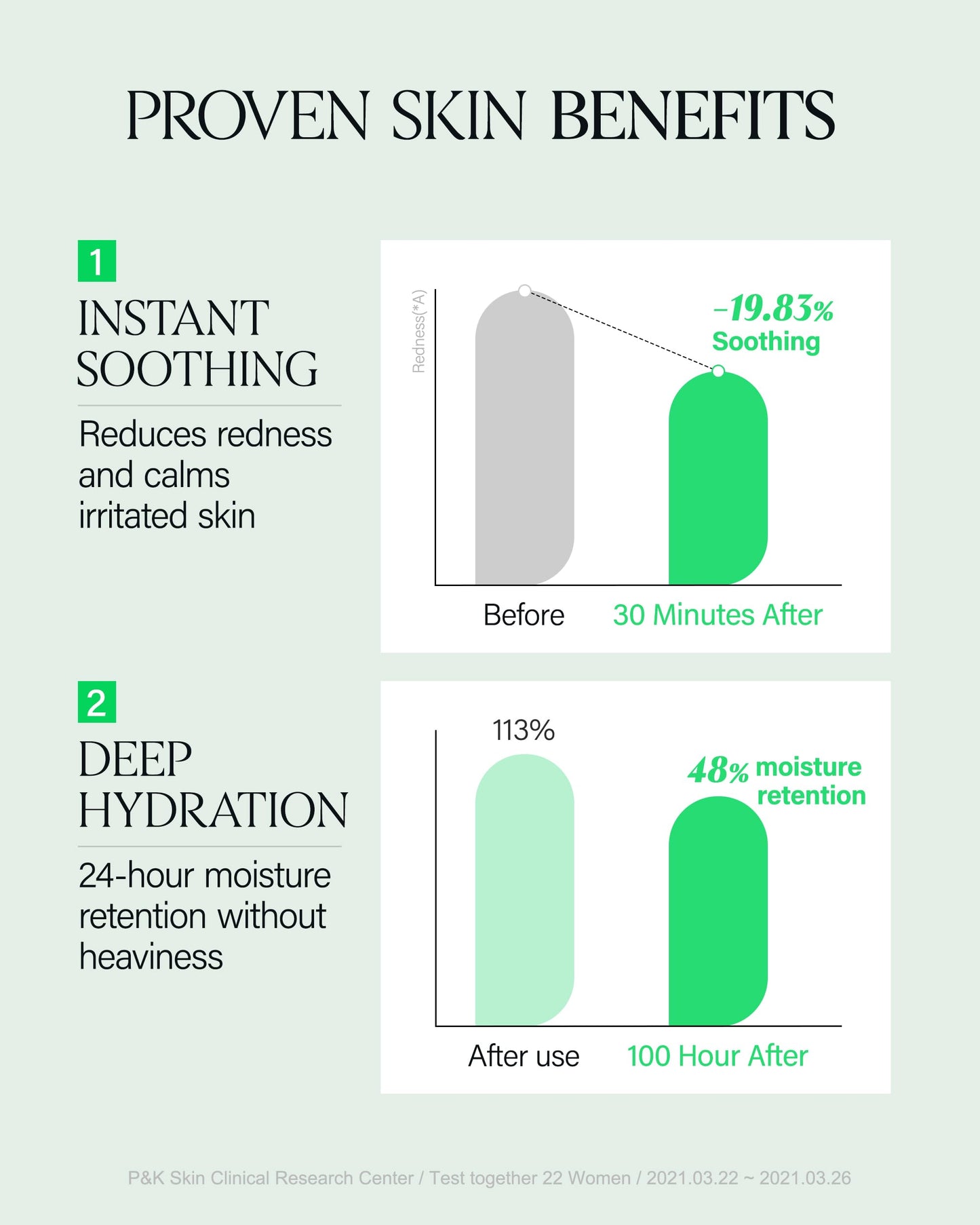 About Me SOOP Calming Aqua Cream – Korean 77.7% Jeju Cypress Water 100 Hour Moisture Cream for Sensitive Acne Skin – Daily Jelly Texture with Niacinamide – Korean Skin Care – 2.87oz, 85ml