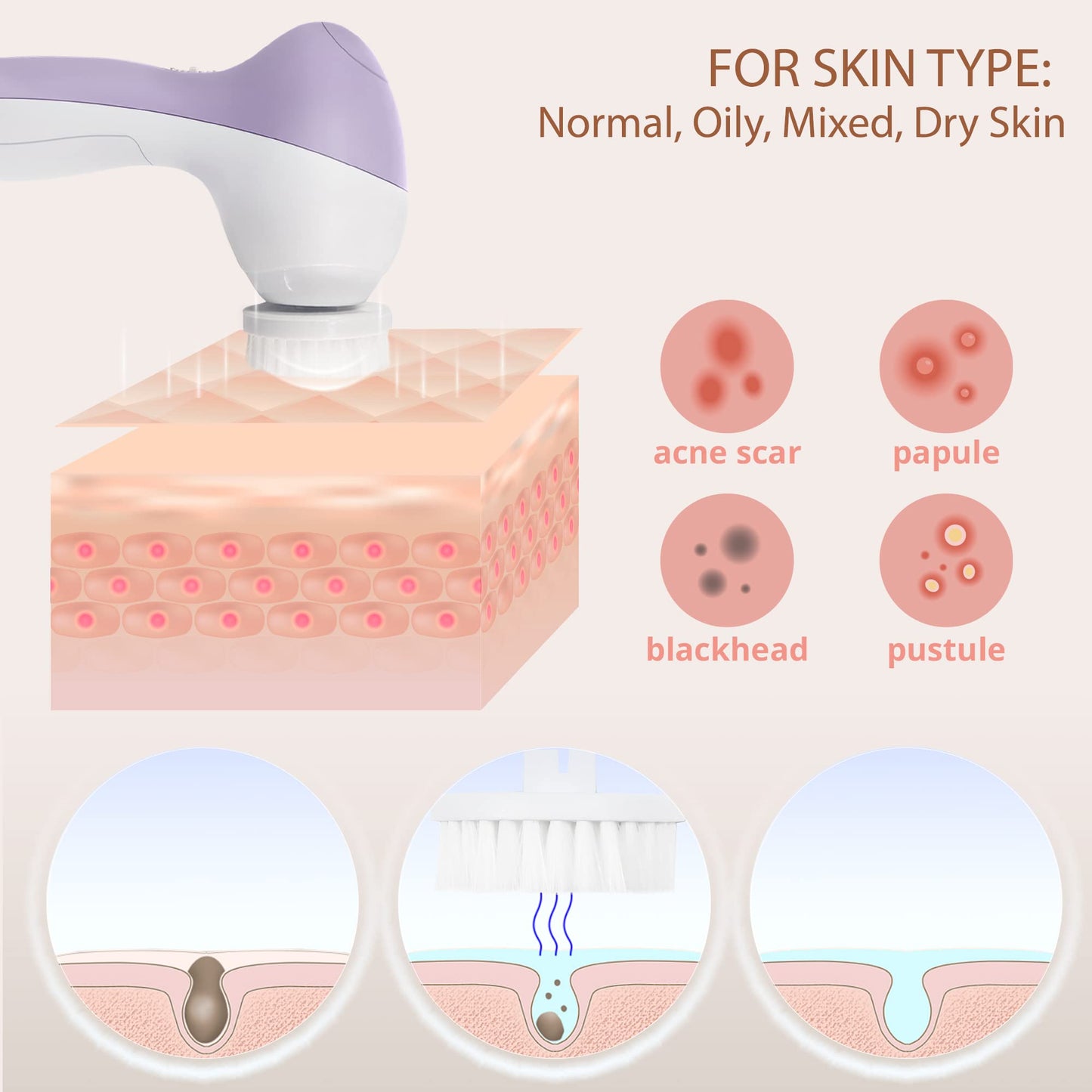 Face Scrubber | Facial Cleansing Brush Exfoliator Skin Care Products Beauty Products Powered Electric Wash Exfoliating Spin Cleanser Cleaning Scrub Including 7 Heads (Lilac Amethyst)
