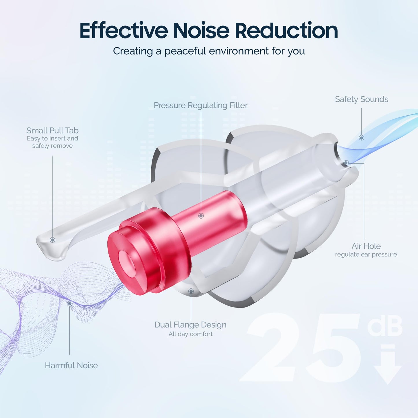 Softvox Kids Earplugs with String (6-12 yrs) – Ear Pressure Relief & Prevent Ear-Pain Airplane Travel Protection, Reusable Noise Sensitivity Ear Plugs for School, Home, Playtime, Beyond, 25 dB