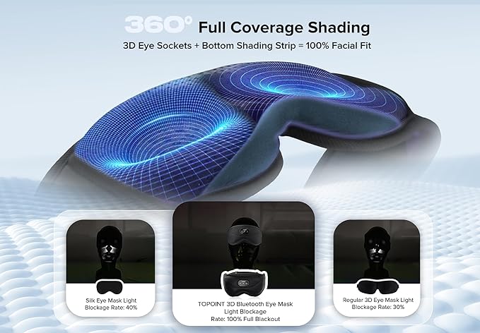 TOPOINT Sleep Mask with Bluetooth Headphones Wireless, 3D Eye Mask for Sleep Headphones with White Noise, Light Blocking, Timer, 15 Hours for Women Men, Travel, Meditation, Nap, CPAP Users (2 Pack)