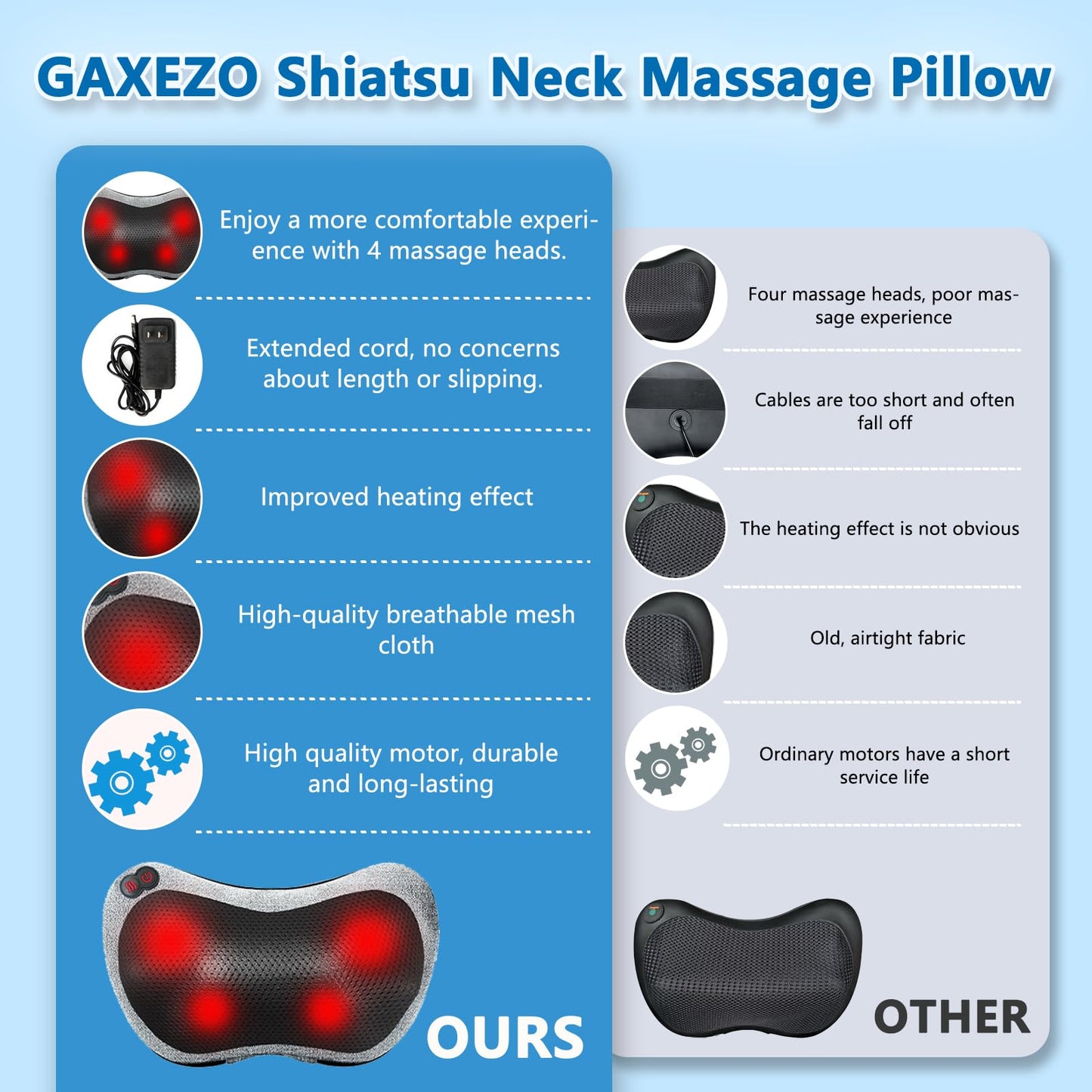 GAXEZO Massage Pillow, Neck and Back Massager with Heat, Shiatsu Massage Pillow for for Back, Shoulder, Leg, Foot, Gift for Men Women Mom Dad, Stress Relax at Home Office and Car