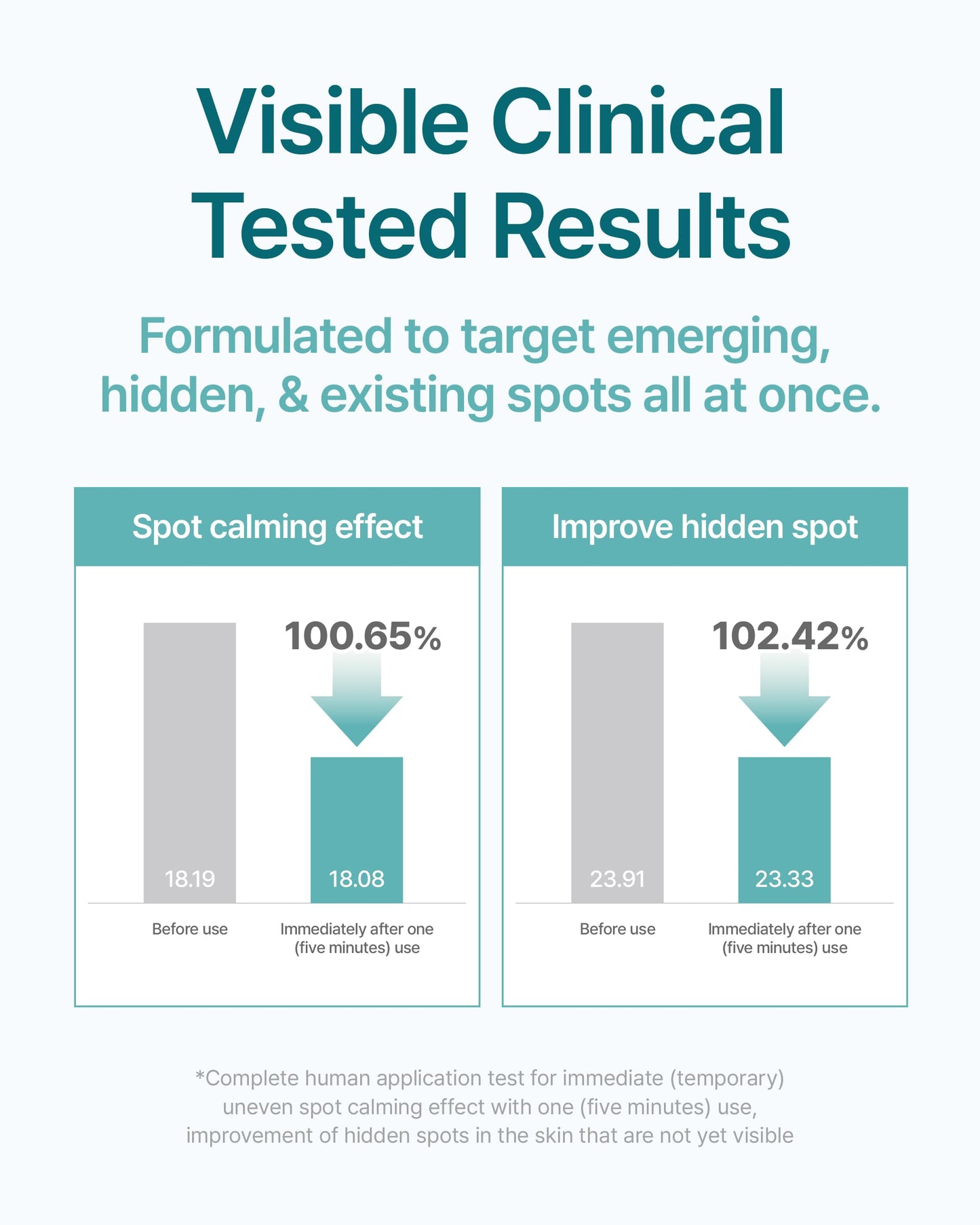 Centellian 24 Madeca Acnience Spot Ampoule (0.52oz) - Intensive Spot Care for Oily & Sensitive Skin, Controls Sebum, Soothes Redness, Korean Skin Care. Formula with Tecalming & Centella Extract
