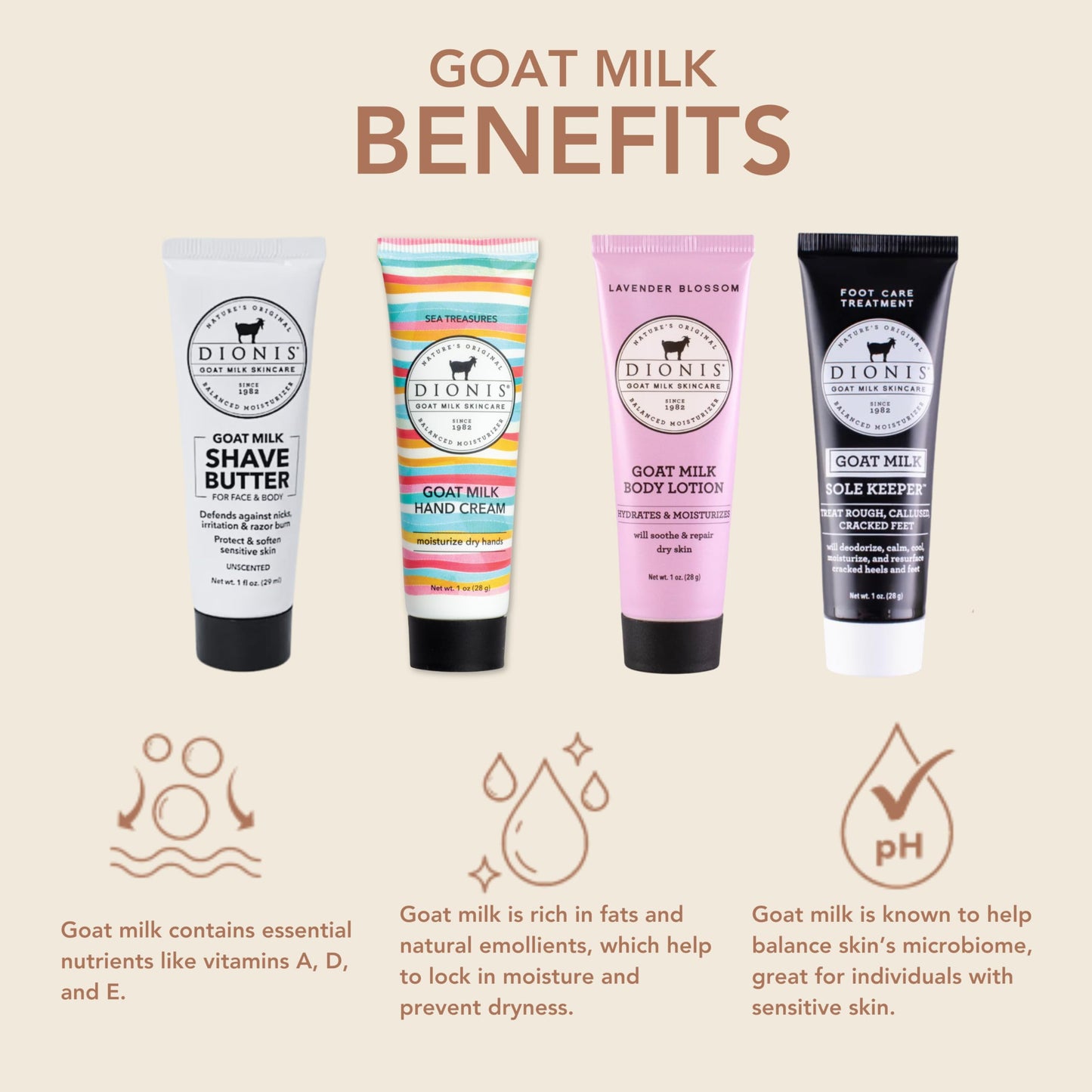 Dionis Goat Milk Skincare Bath & Body Starter Set - Assorted 1oz Scented Travel Size Hand Cream, Foot Cream, Body Lotion, Shave Butter In a Gift Box - Mini Self Care Gifts, Cruelty Free For Dry Skin