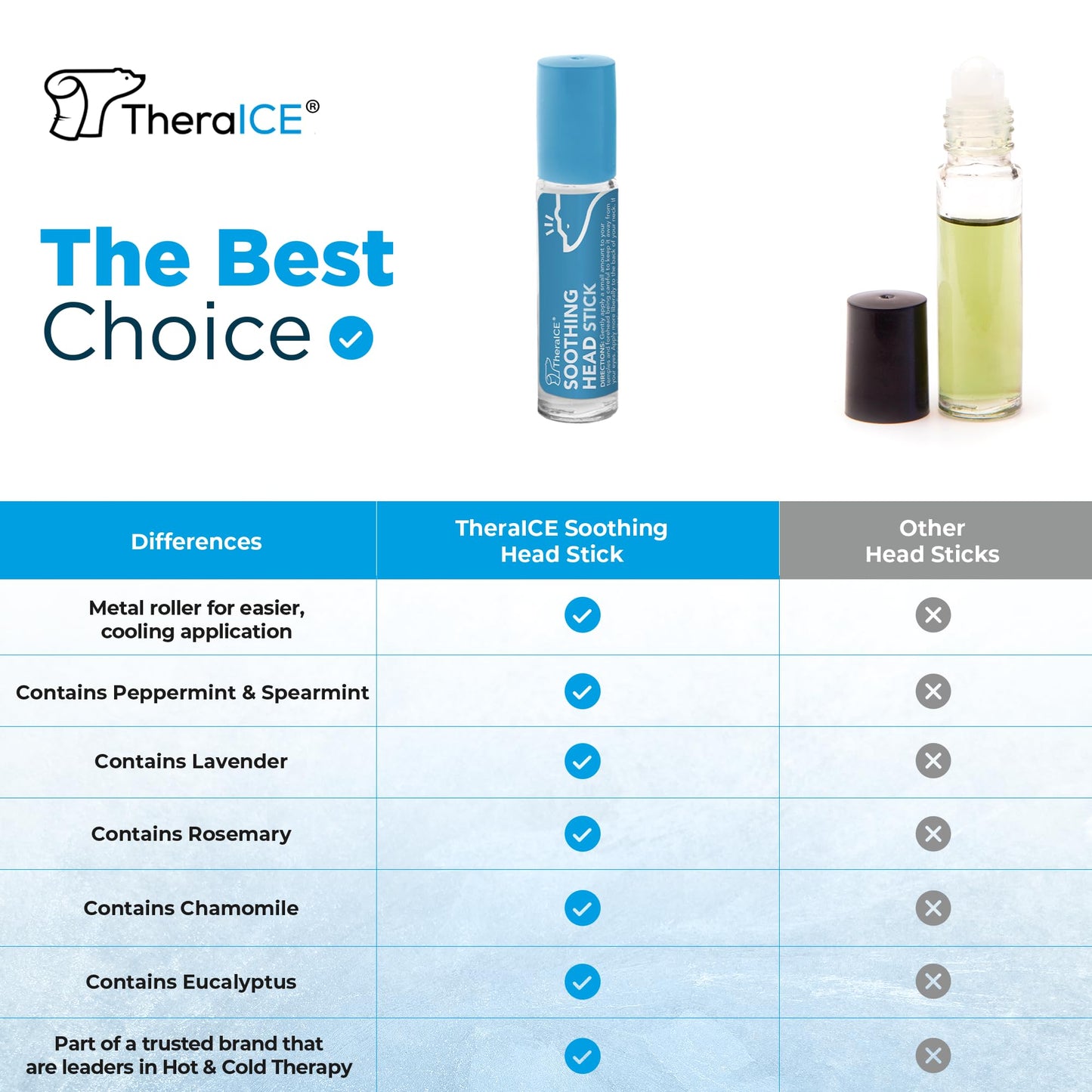 TheraICE Soothing Head Stick 10 ml (.33-Oz) Essential Oil Roll on Aromatherapy: Peppermint, Spearmint, Lavender, Chamomile, Rosemary, Eucalyptus. Metal Roller. USA Made