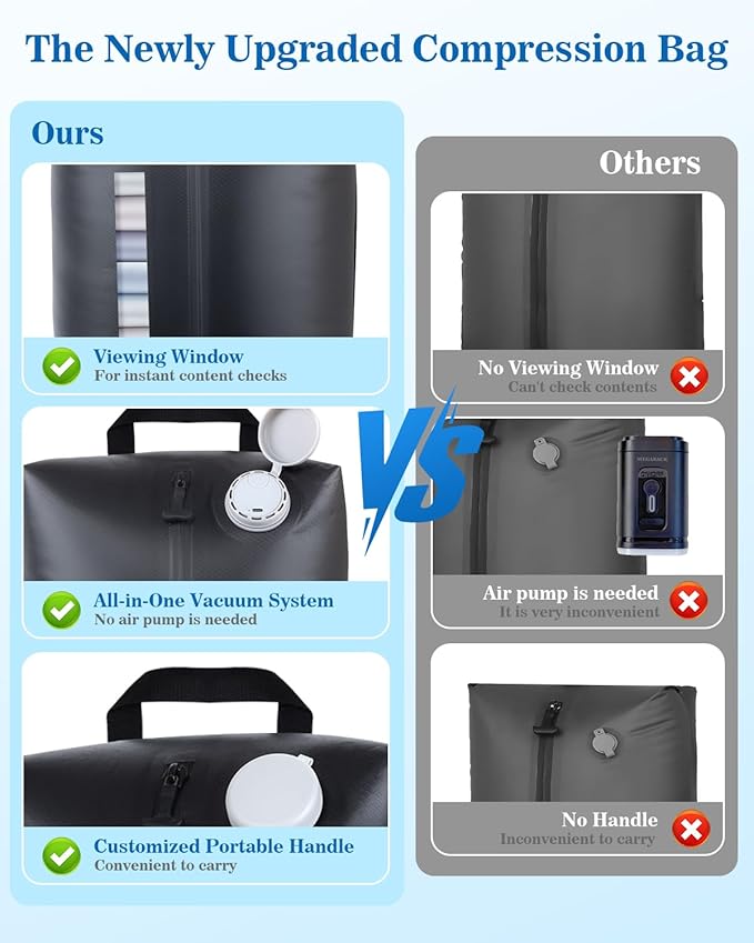 2025 One Touch Vacuum Bag for Travel with Built-in Pump, 30L Compression Bags for Carry On, IP67 Reusable Vacuum Seal Bag for for Cloth Packing, No Need Separate Pump (Black 2PC)