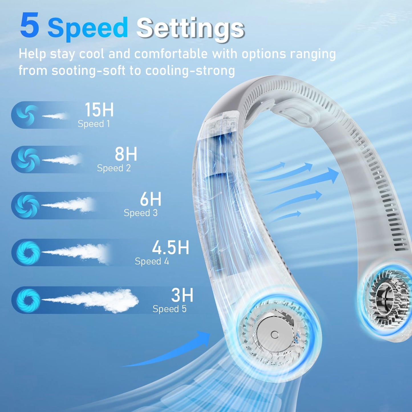 Neck Fan - Portable Neck Fan with Neck Support, 5 Speeds, All Around Airflow, Hand-free Bladeless Personal Cooling Fans, Rechargeable Wearable Fan for Outdoor and Indoor, Festival Gifts for Men Women