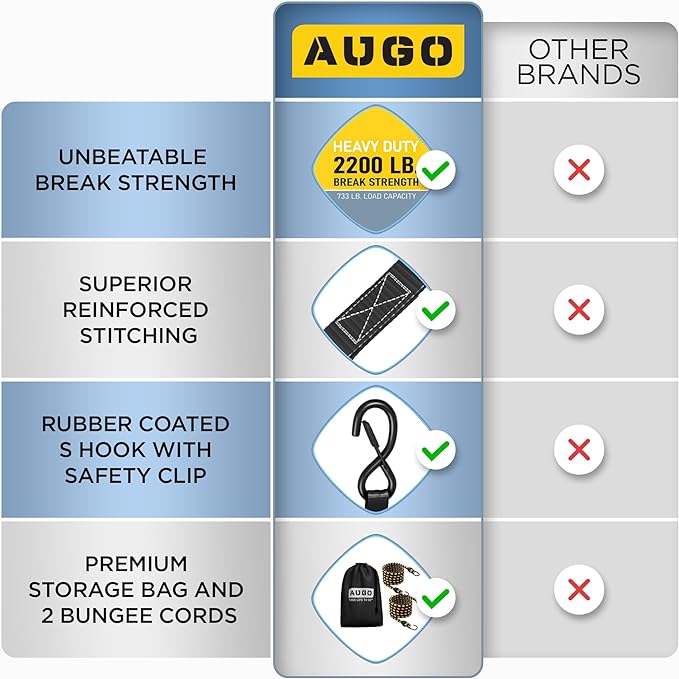 AUGO Ratchet Straps Heavy Duty 4 Pack -15 FT - 2200 LB Break Strength – with Safety Lock S Hooks - Cargo Straps for Moving, Appliances, Motorcycle – Soft Loop Tie Down Straps