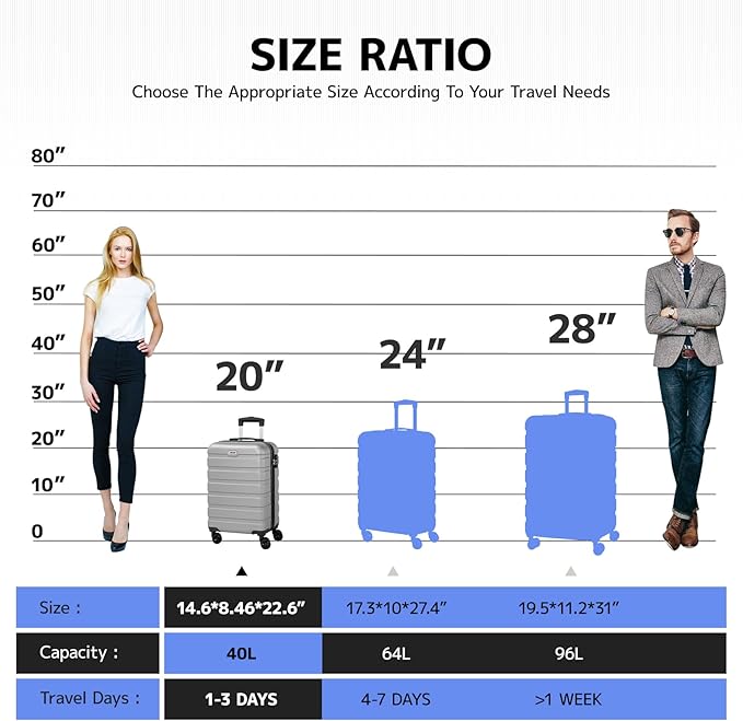 AnyZip Luggage PC ABS Hardside Lightweight Suitcase with 4 Universal Wheels TSA Lock Carry-On 20 Inch Silver