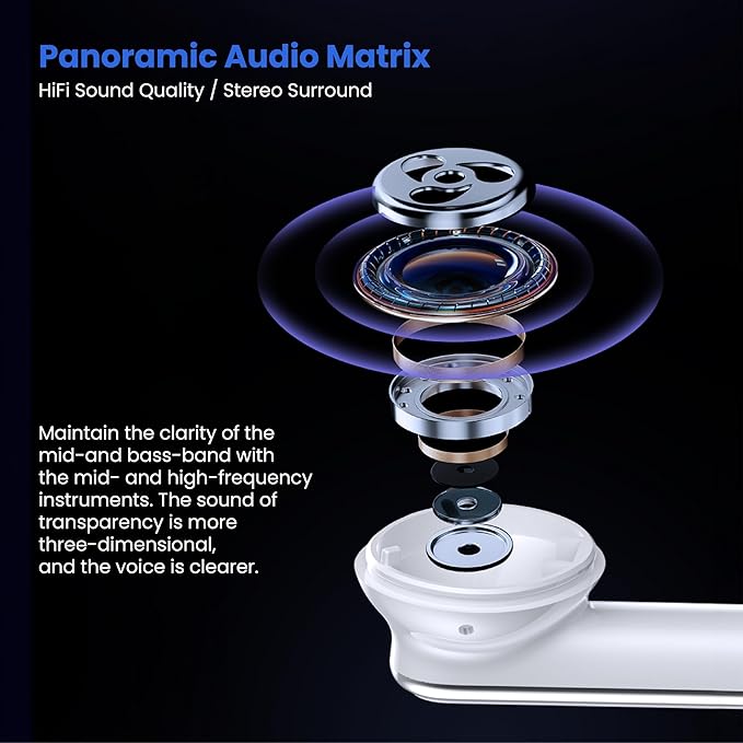 Bluetooth Earbuds with ANC, HiFi Sound, 20H Playback, LED Display Case, BT 5.3, Touch Control, IPX4 Waterproof, True Wireless Earphones for TV, Phone, Laptop – iOS & Android Devices Compatible