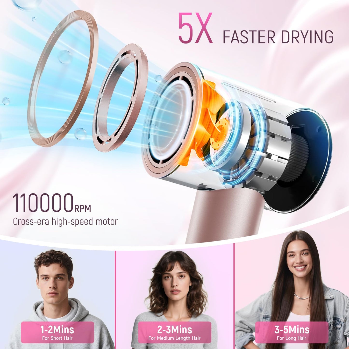 High-Speed Ionic Hair Dryer:3Min Fast Dry with Brushless Motor - Quiet, Mini Portable Hair Dryer Hair Care with Diffuser for Curly Hair Salon Home Travel for Women/Men/Baby/Pet