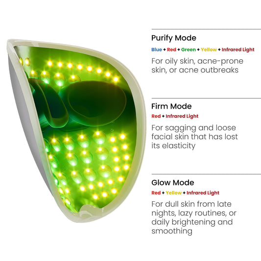 AMIRO Spectra 5-in-1 Light Therapy Face Mask, Contour With Blue, Red, Green, Yellow, and Infrared Light, 3 Modes for Oily, Acne-Prone, and Sagging Skin, Skincare for Face, Silver