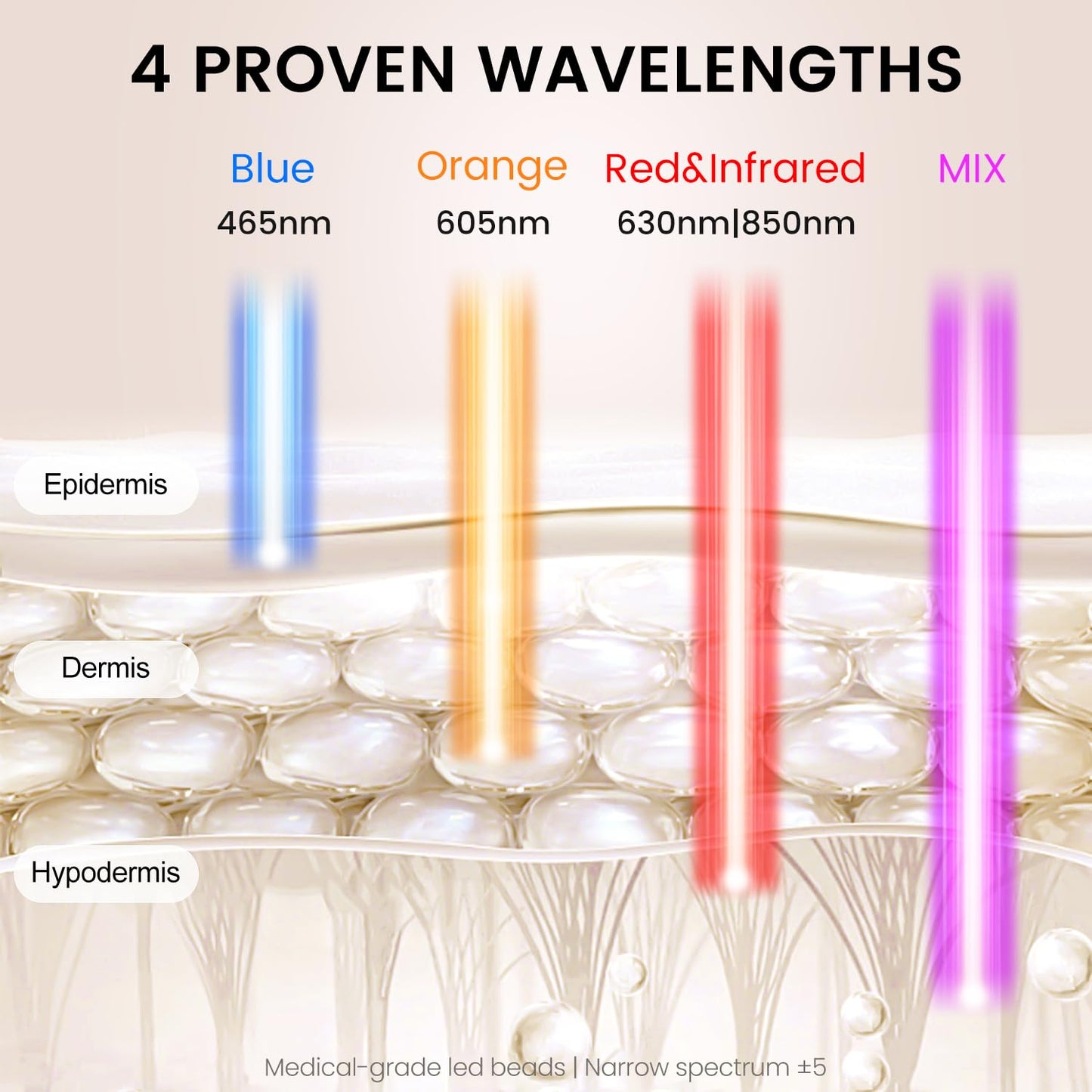 Avorla LED Face Mask Light Therapy, 4 Modes Portable Red Light Therapy Infrared Light for Face with 2600mAh Rechargeable, IP67 Washable, 216 LEDs for Anti-Aging, Skin Firming & Radiant Glow at Home