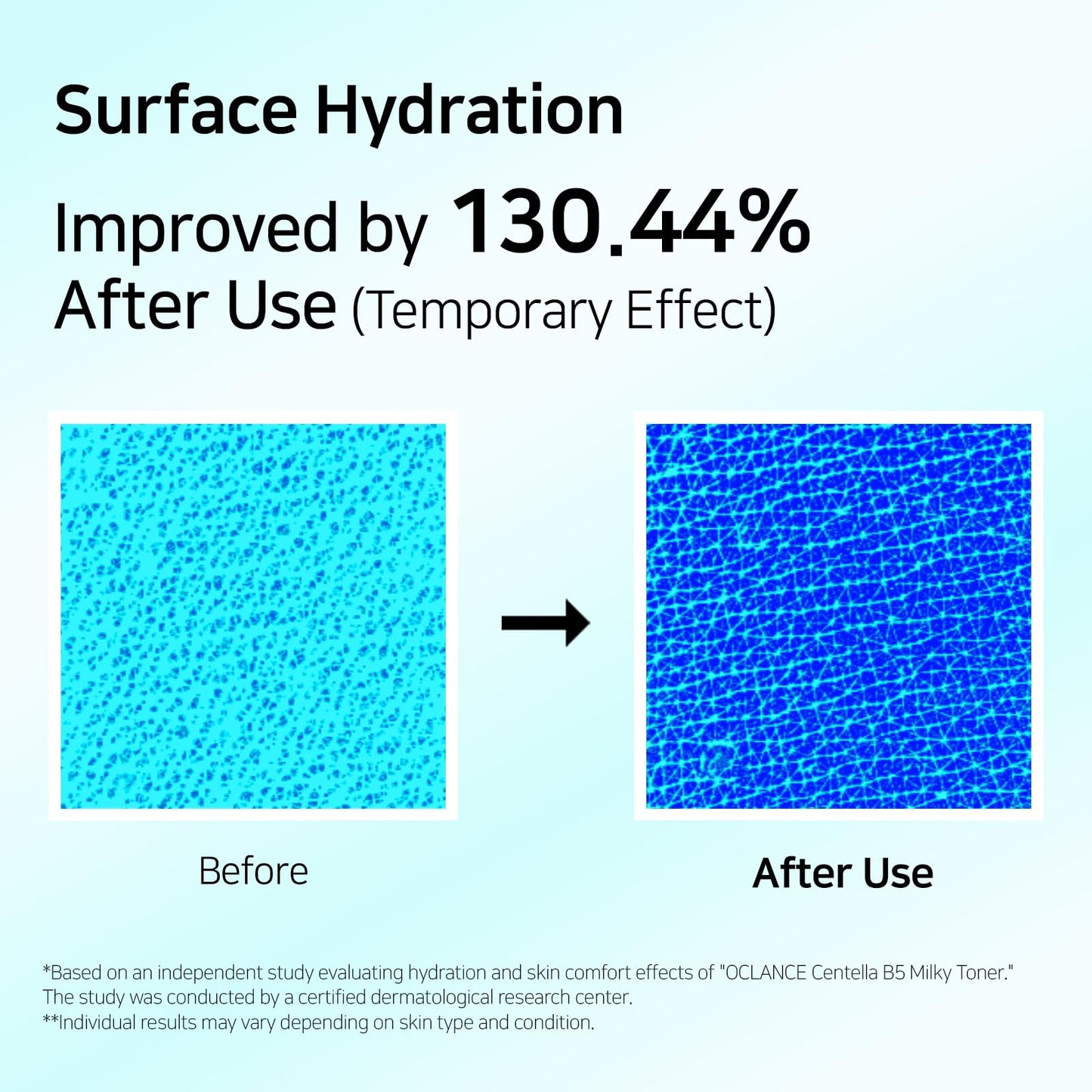 Centella B5 Milky Toner for Hydrating, Soothing, Skin Barrier Support with Niacinamide, Panthenol, Centella, Sensitive Skin, Fragrance-Free, Korean Skin Care, 150ml / 5.07 fl.oz.