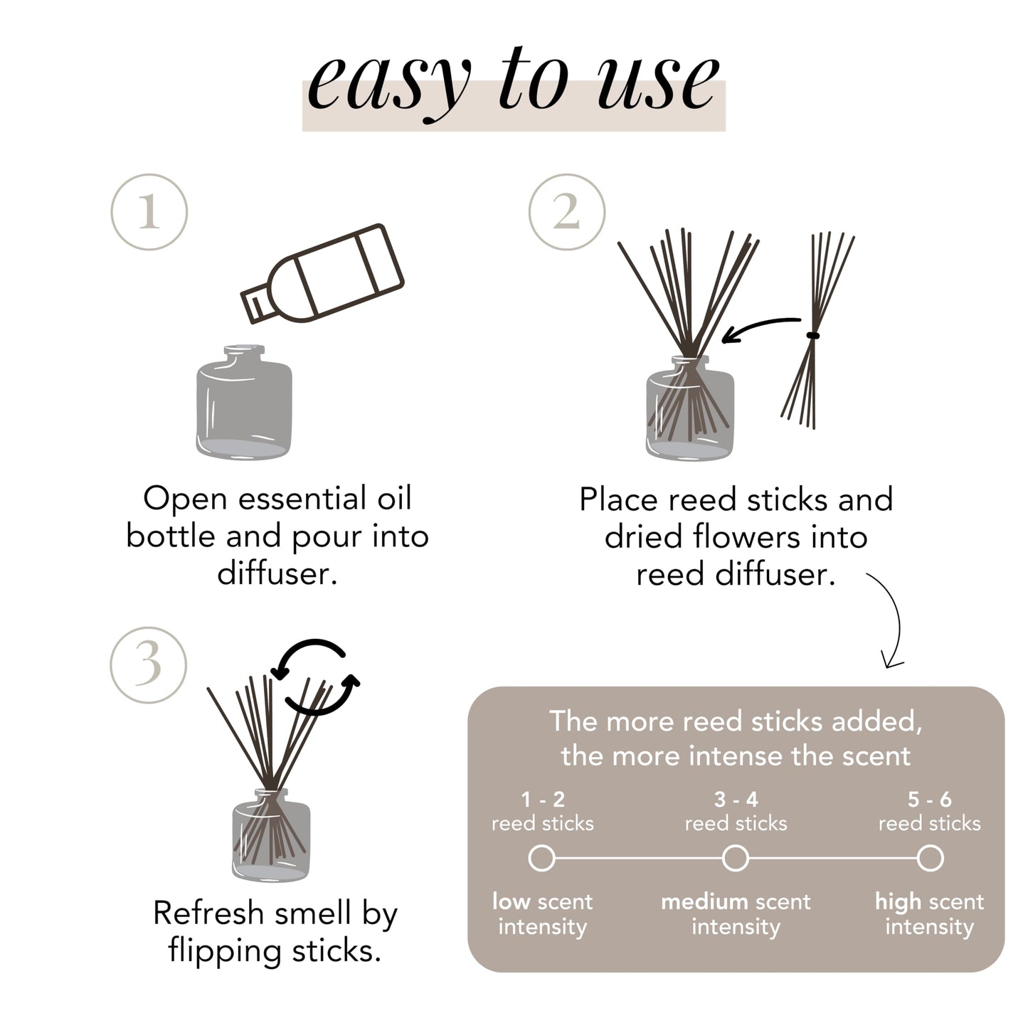 Reusable Reed Diffuser, Lavender - Matte Black Flower Scent Diffuser Set - Essential Oil and 6 Oil Diffuser Sticks - Reed Diffusers for Home, Bedroom Decor, Diffuser for Office - 150ml