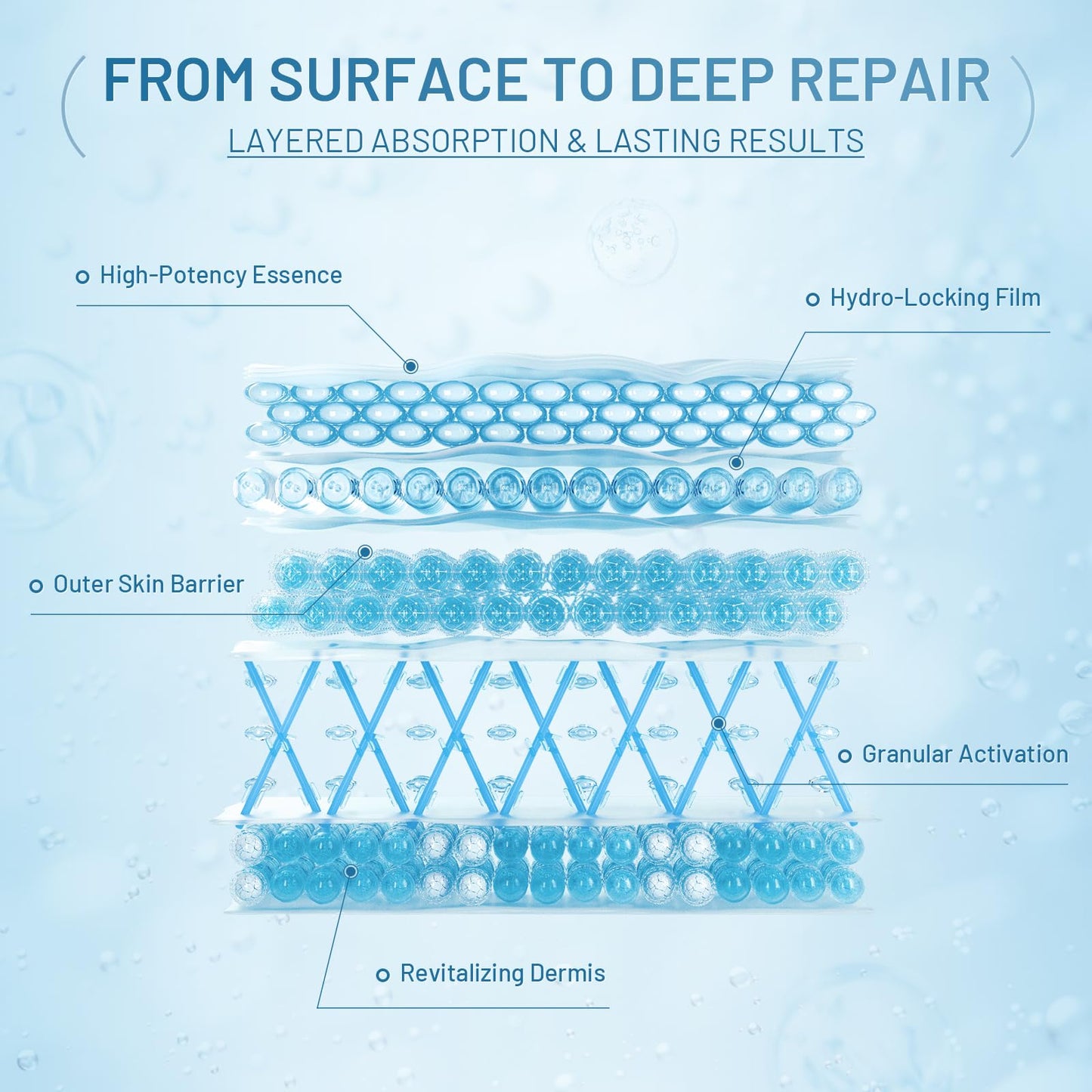 YOYORY Under Eye Patches Masks - for Eye bags with Collagen and Hyaluronic Acid, Dark Circles,and Fine Lines, Puffiness Smoothing Skin Care Treatment for Women and Men, Anti-Wrinkle(60 Pcs) Blue