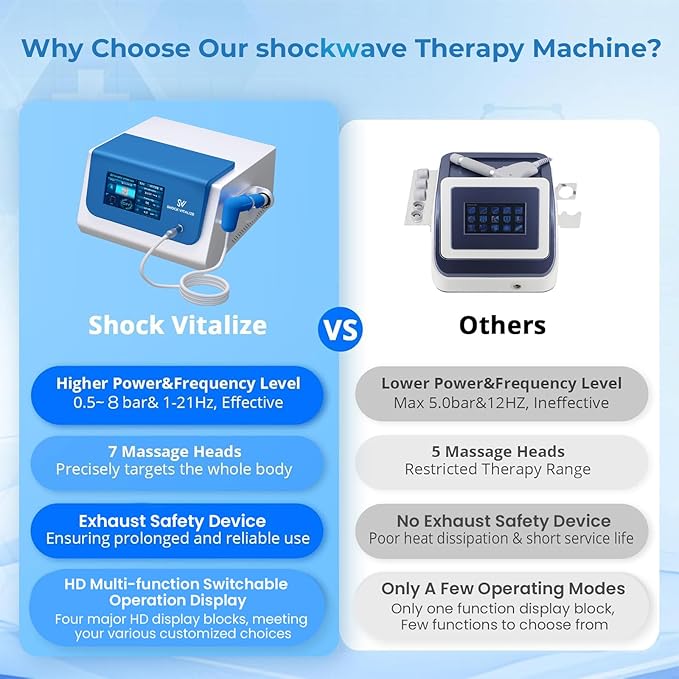 2025 New Upgraded Shockwave Therapy Machine, Extracorporeal Shock Wave Therapy Device for Pain Relief,Muscle and Bone Tissue Regeneration, ESWT Shock Wave Therapy Machine for Home & Institution Use