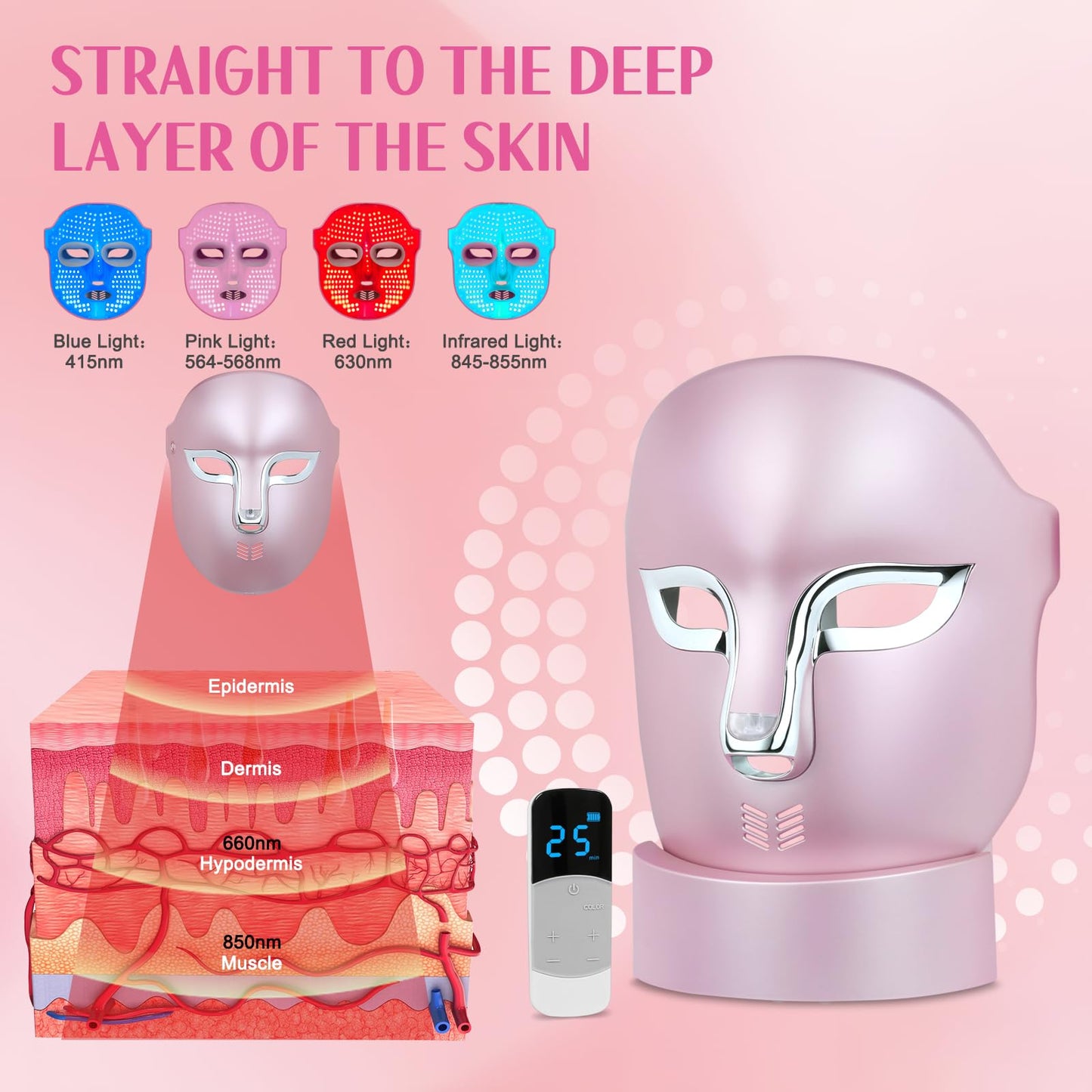 Auxoliev FSA Pro LED Light Therapy Facial Mask- Target Acne Removal, Wrinkles & Redness with Salon-Level Light Therapy at Home,Restore Skin