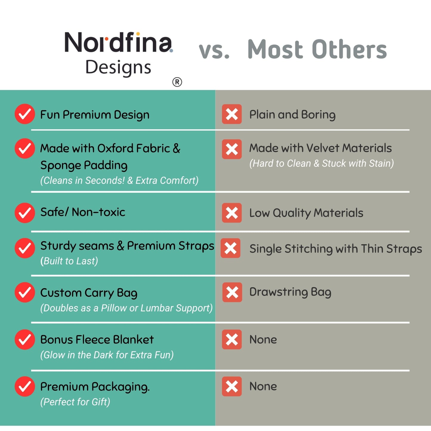 Nordfina Designs Kids Airplane Bed & Footrest 3-in-1 Kit |Baby Travel Essential |Kids Travel Essentials |Long Flight Must Haves |Bed for Toddlers 1-3 |Toddler Must Haves |Airplane Gadgets