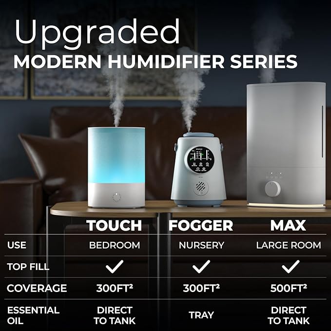 Everlasting Comfort 2.5L Top Fill Humidifiers for Bedroom, 2.5L - Quiet Easy to Fill & Clean, 24HR Runtime, Night Lights, Timer, Ultrasonic Cool Mist Humidifier, Auto Shut-Off, Essential Oil Diffuser