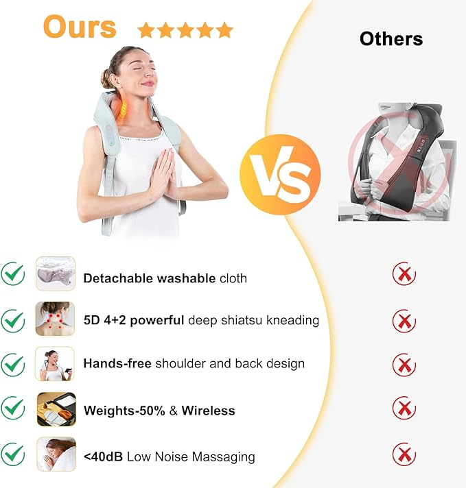 Cordless Shoulder Massager with Heat, Shiatsu Back and Neck Massager, Electric Deep Tissue 5D Kneading Massage Pillow for Shoulder, Leg, Body Muscle Pain Relief, Gifts for Men Women Rechargeable