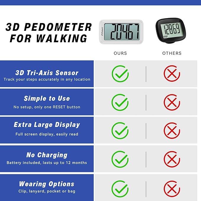 Pedometer for Walking Steps, 3D Accurate Simple Pedometer, Step Counter for Kids Men Women Seniors, Step Tracker with Clip Lanyard
