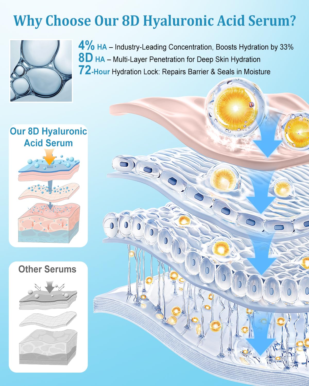 4% Hyaluronic Acid Serum for Face, 8D Multi-Layer Hydration, Ultra Hydrating Anti-Aging Serum with 20,000ppm Acetyl Hexapeptide-8, Korean Skincare Single-Use Ampoule for Dry & Sensitive Skin, 30pcs