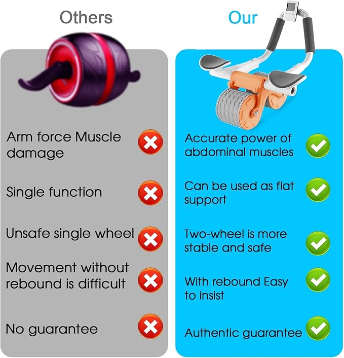 2025 New Ab Roller Wheel with Knee Mat &Timer, Automatic Rebound Abdominal Wheel, Ab Abdominal Exercise Roller with Elbow Support, Abs Workout Equipment Ab Exercise Roller for Women Men