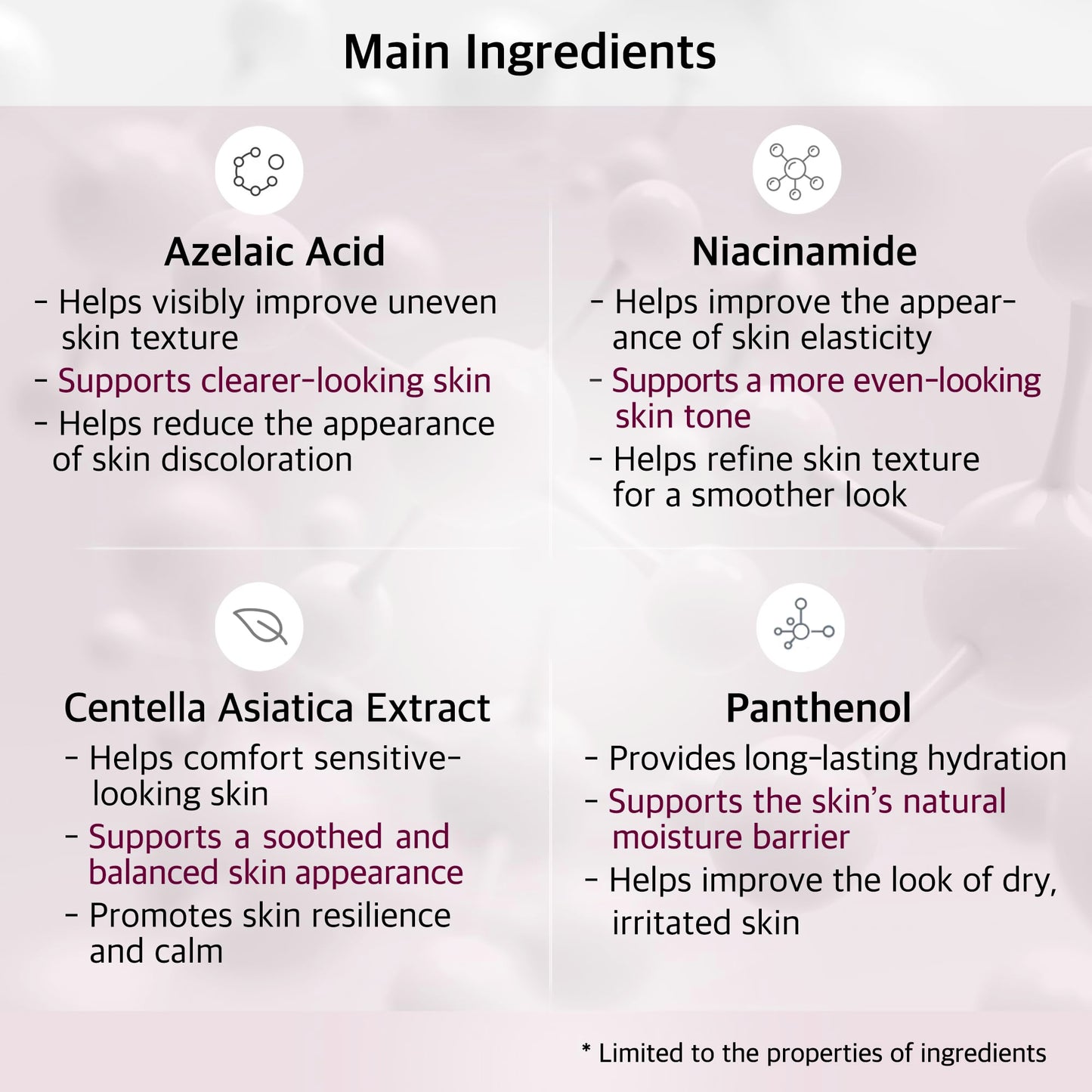 Azelaic Acid 10% Facial Serum with Niacinamide & Cica - Face Serum for Uneven Skin Tone, Redness Relief, Blemish-Prone Skin - Korean Skincare, 1 Fl Oz (30ml)