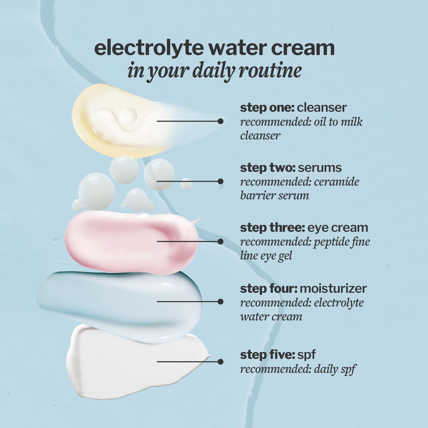 Cocokind Electrolyte Water Cream | Lightweight Water Gel Moisturizer | Balanced Hydrating Day Cream for All Skin Types | 1.7 Fl Oz