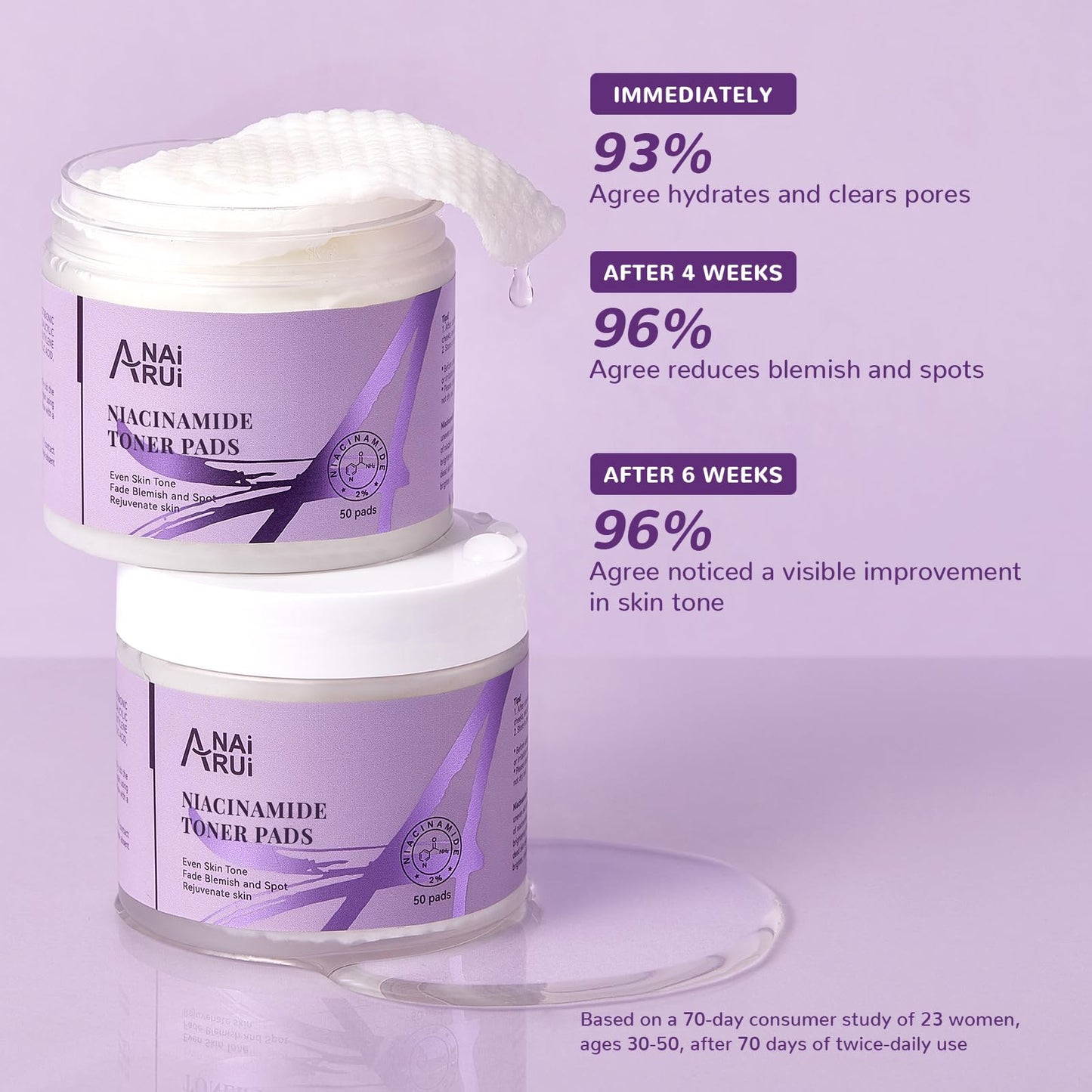 ANAI RUI Niacinamide Facial Radiance Pads, with Glutathione, Niacinamide, LHA, PHA - 50 Pads for Even Skin Tone, Reduce Blemish and Spots