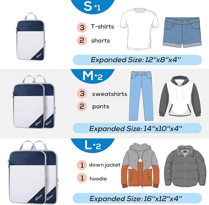 Compression Packing Cubes, 5 Set Packing Cubes for Travel Compression, Lightweight Compressible Package Organizer for Carry On and Suitcases, Navy