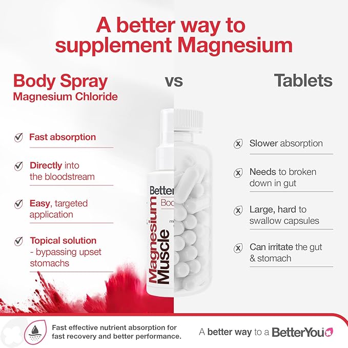 BetterYou Magnesium Muscle Body Spray - Muscle Relief Spray - Magnesium, Arnica, and Lemon Oil - Gentle Heat for Muscle and Joint Recovery - 3.38 oz
