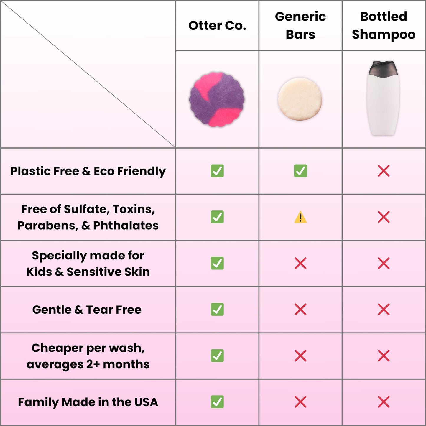 Otter co. Kids Gentle Strawberry Shampoo Bar – Tear Free Toddler Shampoo – Sulfate Free & Non Toxic – Made with Organic Ingredients – Vegan, Cruelty Free, Natural & Hydrating for All Hair, USA Made