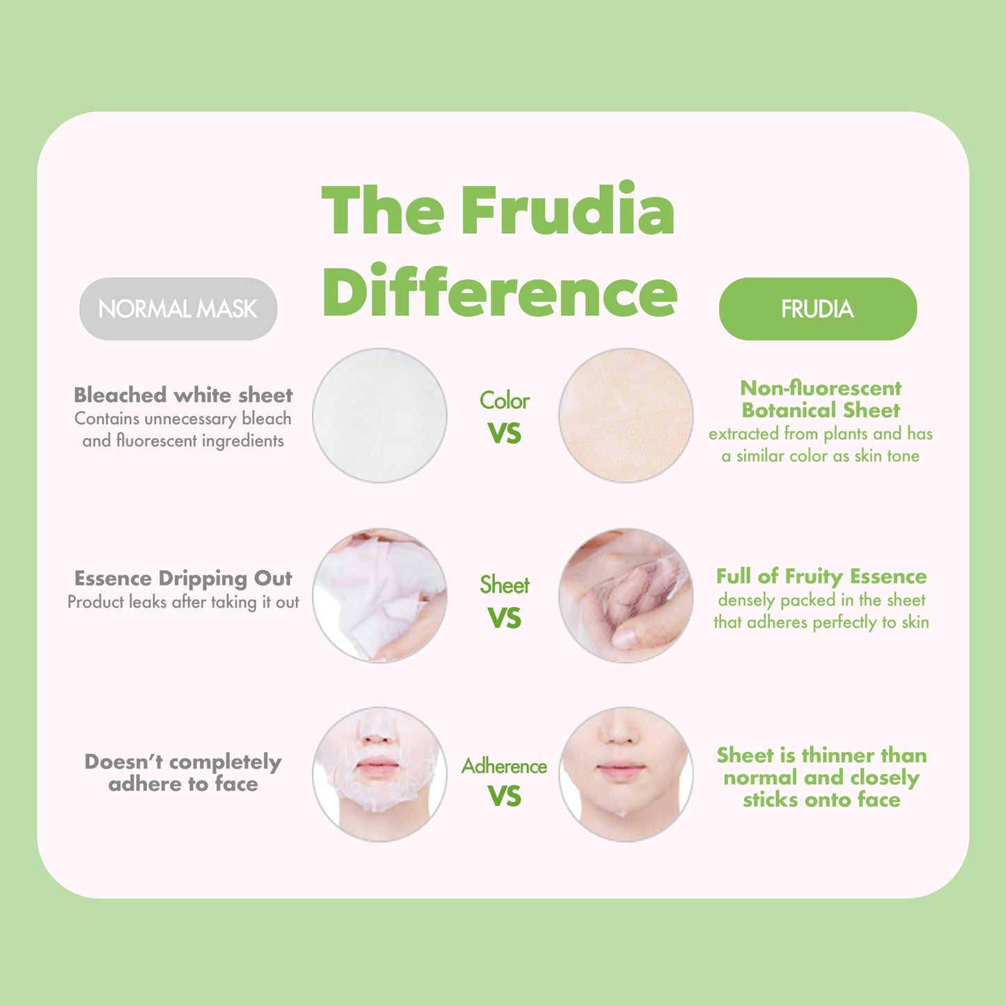 FRUDIA Green Grape Pore Control Face Mask Sheets (10 Pack), Korean Face Masks with 60% Green Grape Extract, Tannin Pore Complex & Anti Sebum P for Hydrating & Pore Minimization