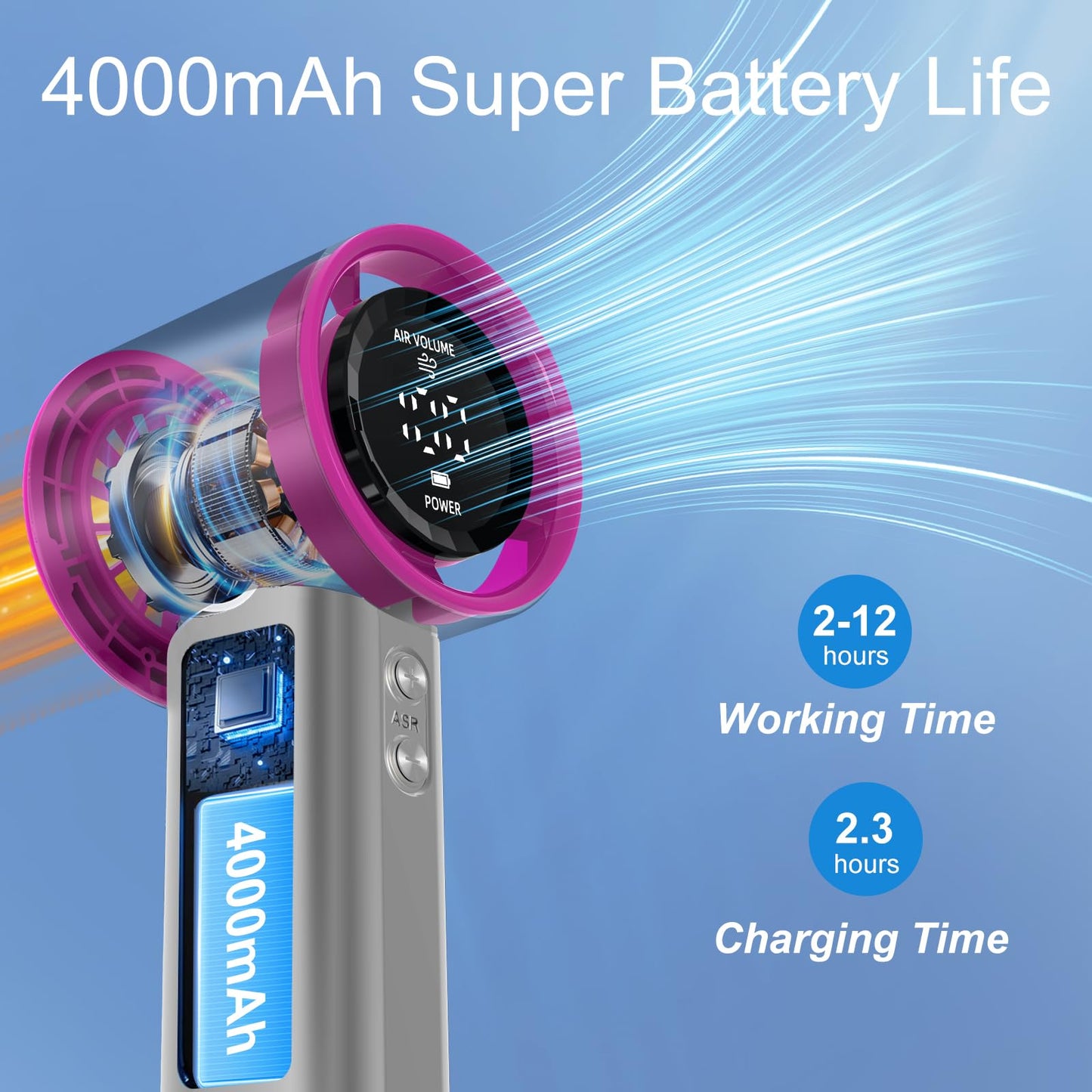 KOQQQ Portable Handheld Fan, Speed (1-100) Adjustable Turbo Personal, 4000mAh Battery Rechargeable Cooling Fan, Digital Display, Gifts for Women Men Travel/Camping/Outdoor (Iron/Fuchsia)