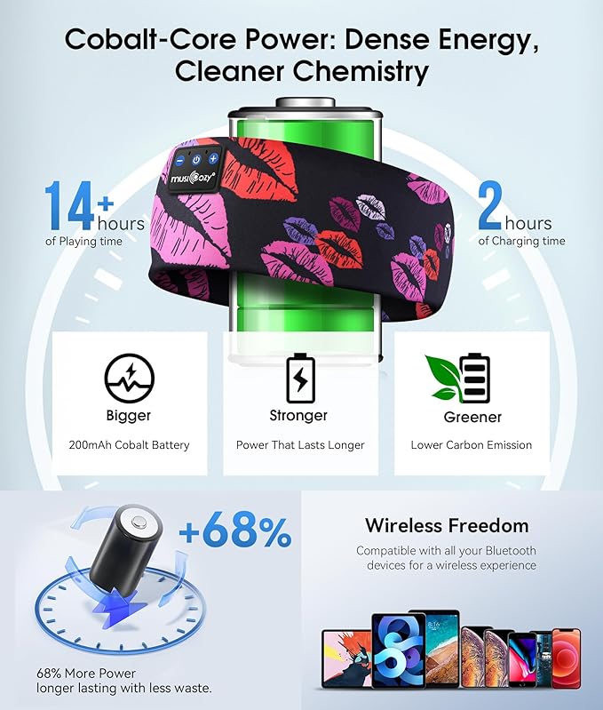 MUSICOZY Sleep Headphones Bluetooth 5.4 Headband, Wireless Earphones Music Sleep Earbuds Sleeping Eye Mask with HD Stereo Speakers for Workout Running Travel Yoga, Ideal Gifts for Women Men