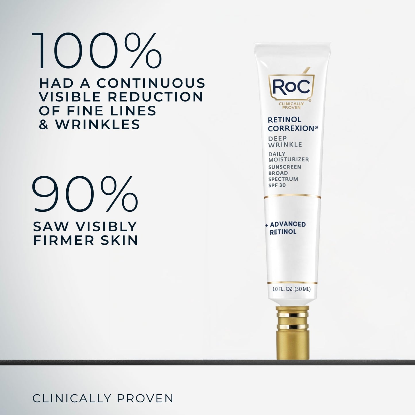 RoC Retinol Correxion Deep Wrinkle Daily Face Moisturizer with Sunscreen SPF 30 for Fine Lines, Dark Spots, Post-Acne Scars, 1 Ounce (Packaging May Vary)