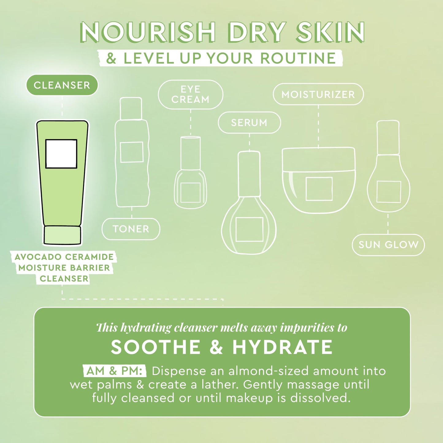 Glow Recipe Nourishing Double Cleanse Duo - Blueberry Mini Gentle Cleanser (30ml) + Avocado Ceramide Moisture Barrier Cleanser (150ml)