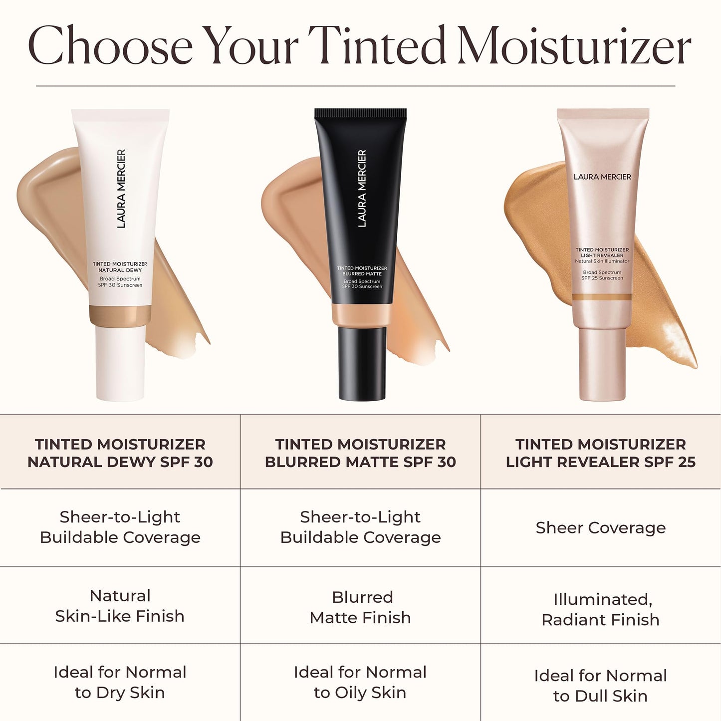Laura Mercier Tinted Moisturizer Blurred Matte with SPF 30, 24HR+ Shine Control & Longwear, Oil-Free, Sheer to Light, Buildable Coverage, Blurs the Look of Pores, Skin Tint, 2N Maple Mini Size